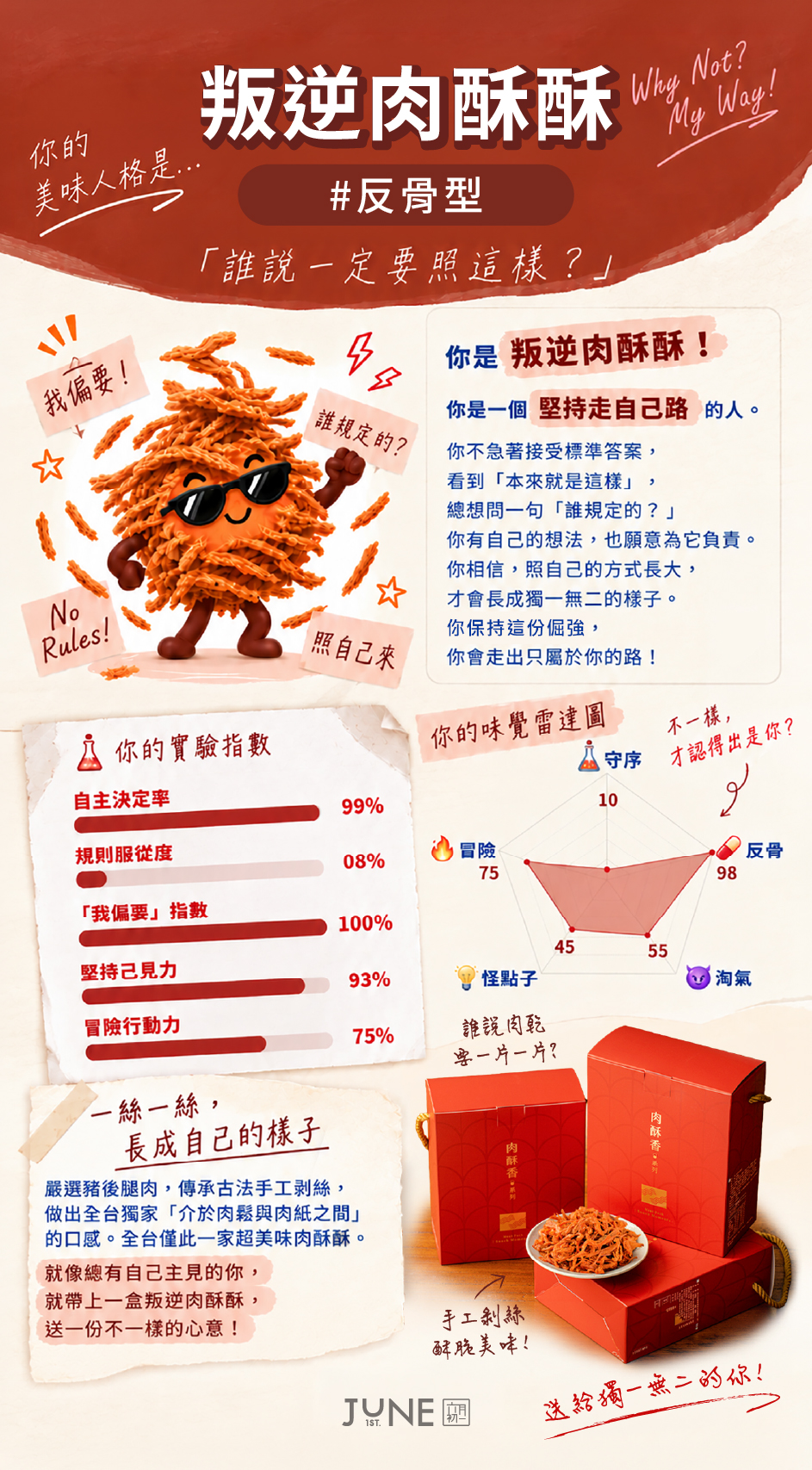叛逆肉酥酥 反骨型 完整人格報告