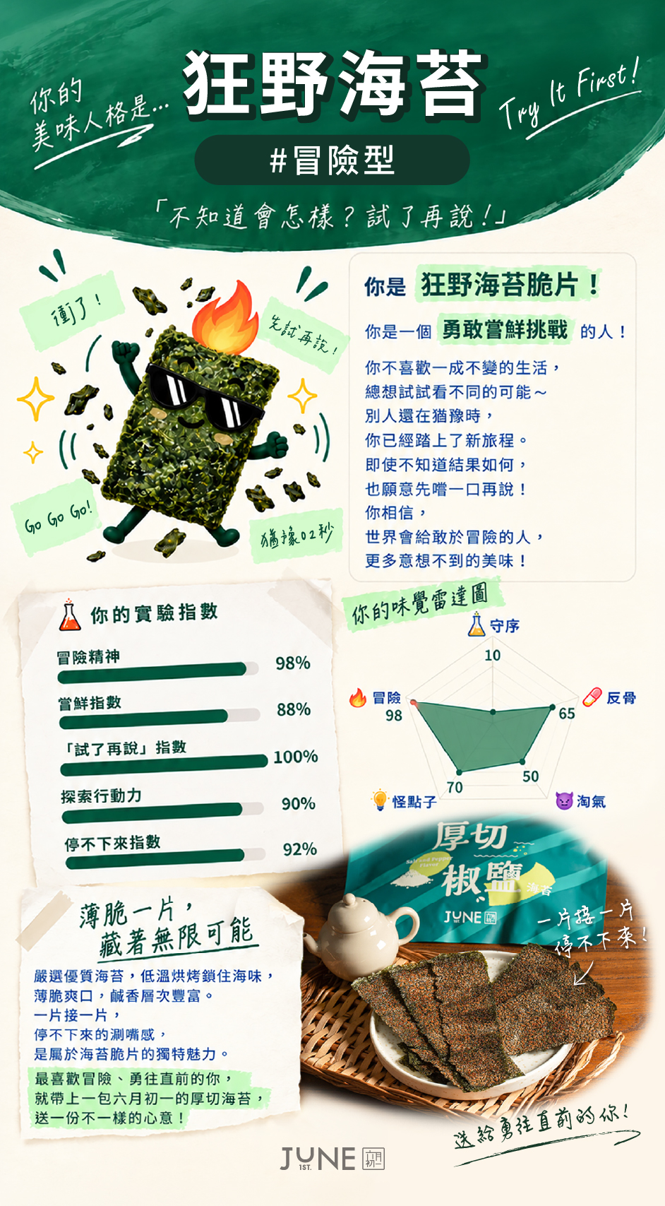 狂野海苔 冒險型 完整人格報告