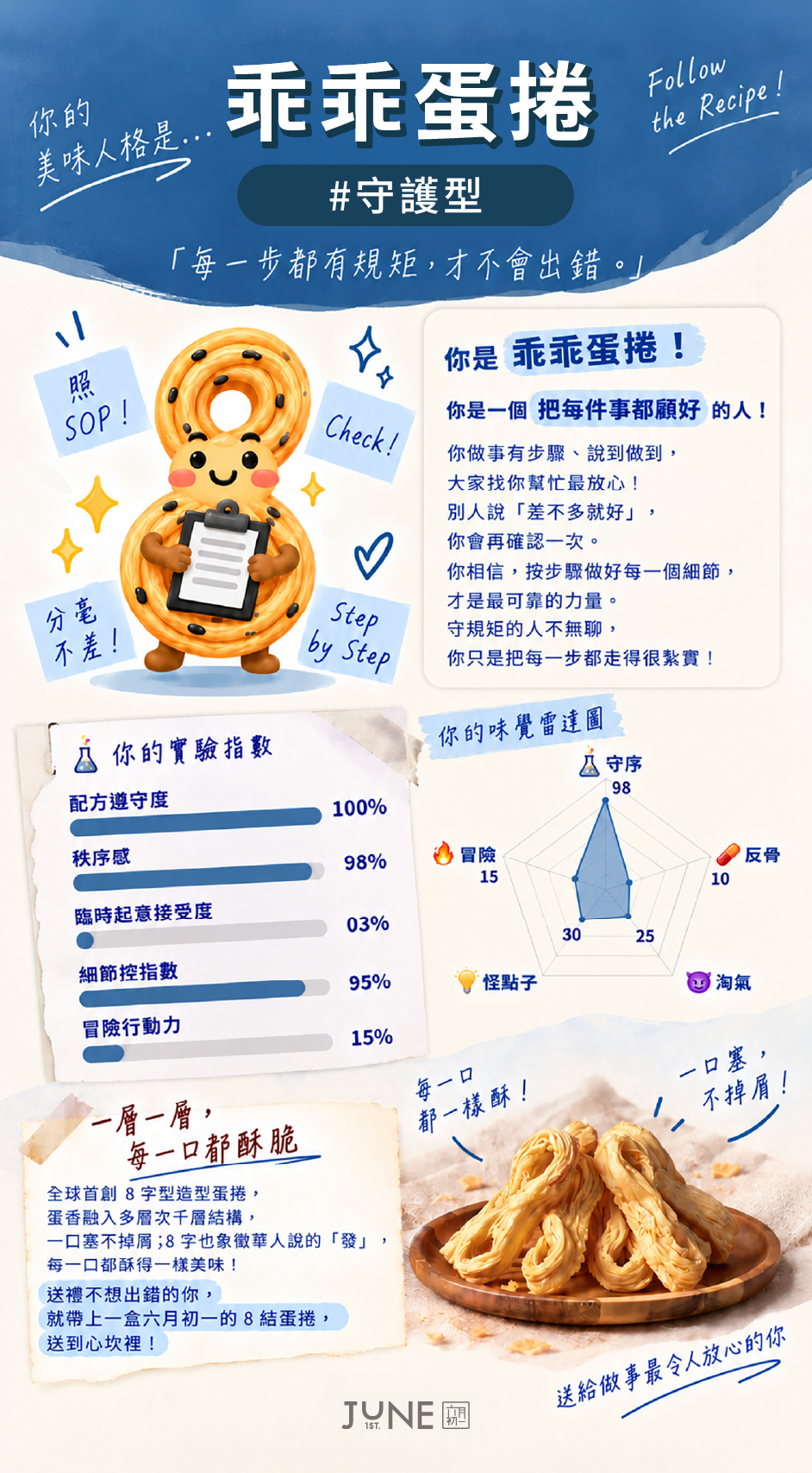 乖乖蛋捲 守序型 完整人格報告