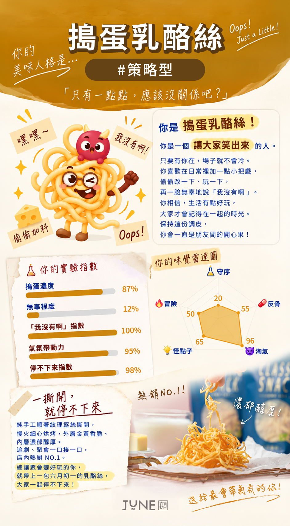 搗蛋乳酪絲 淘氣型 完整人格報告